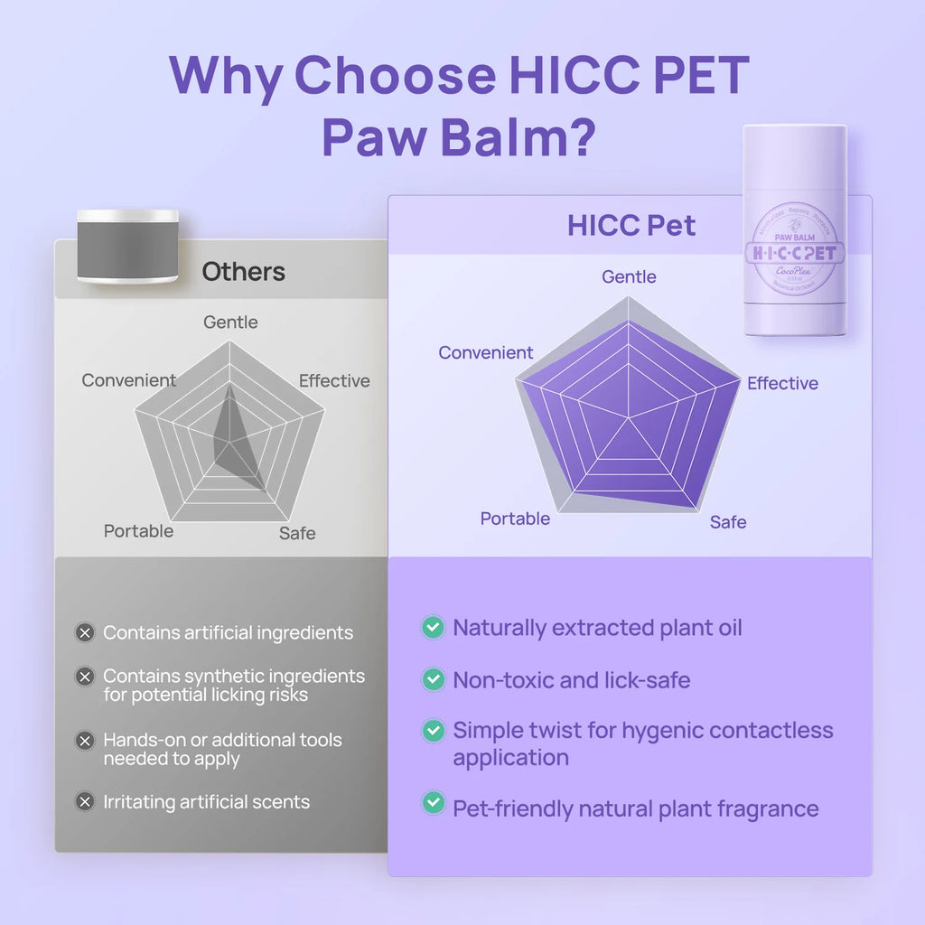 HICC PET | Bálsamo para las patas de perros y gatos