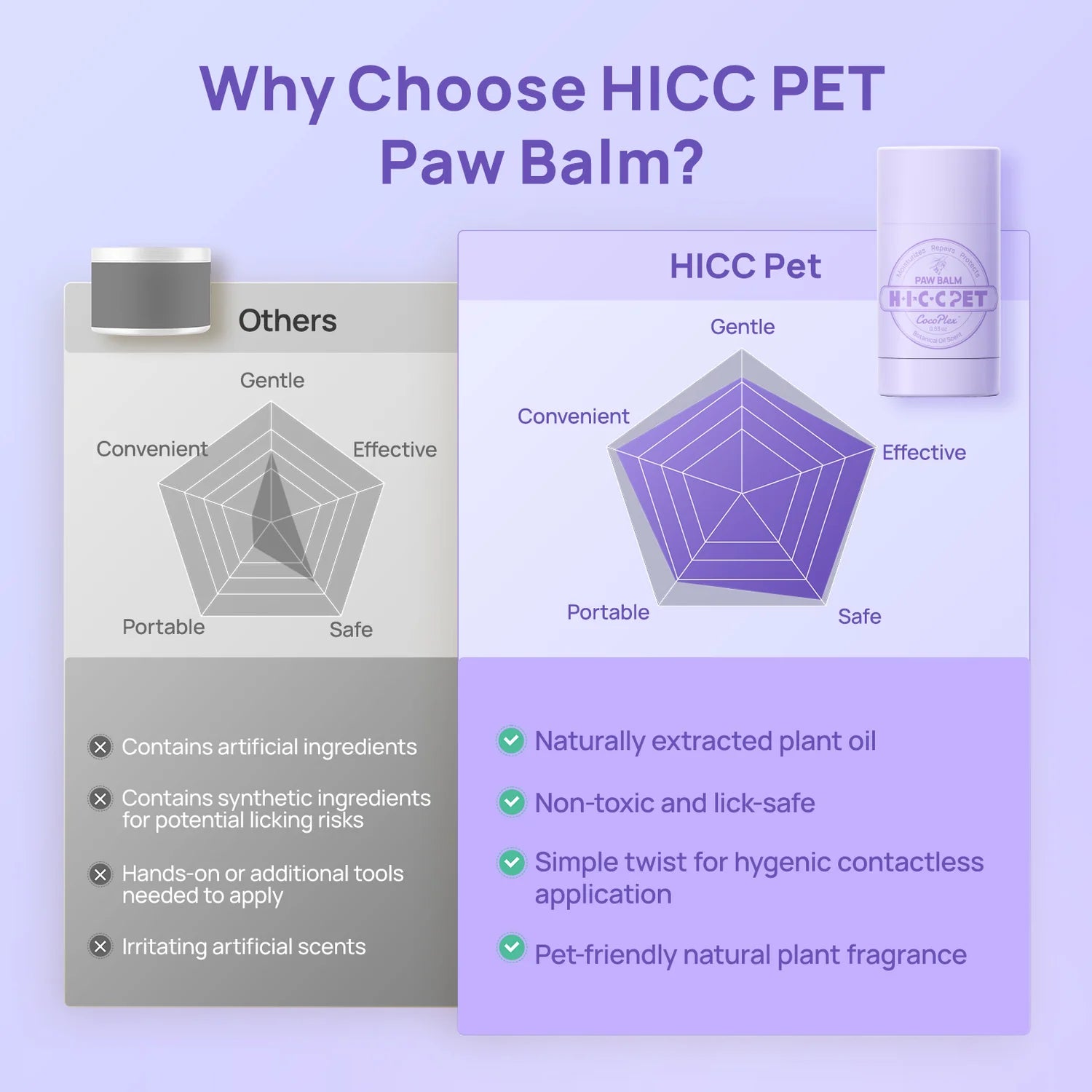 HICC PET | Bálsamo para las patas de perros y gatos