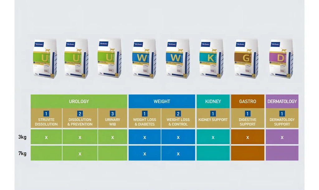 Virbac HPM Alimento p/Gato Urinario Struvite Dissolution Fase 1 (3kg.)